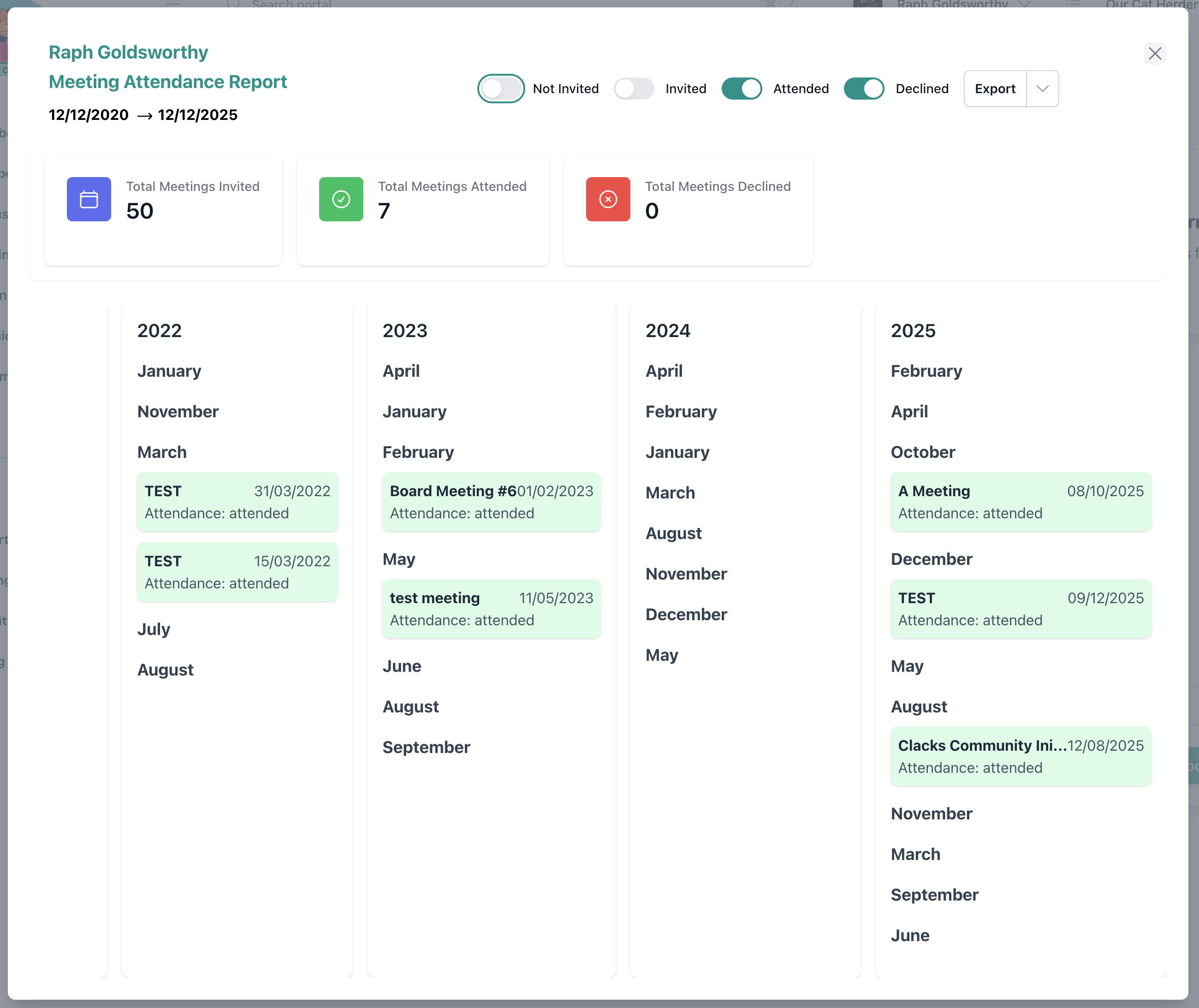 Meeting attendance report